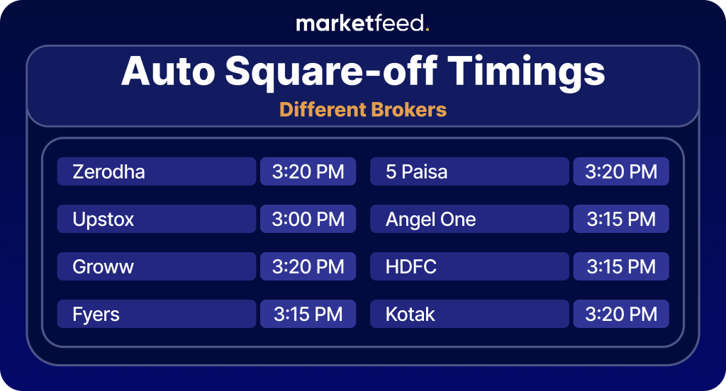 auto square off timings for different brokers